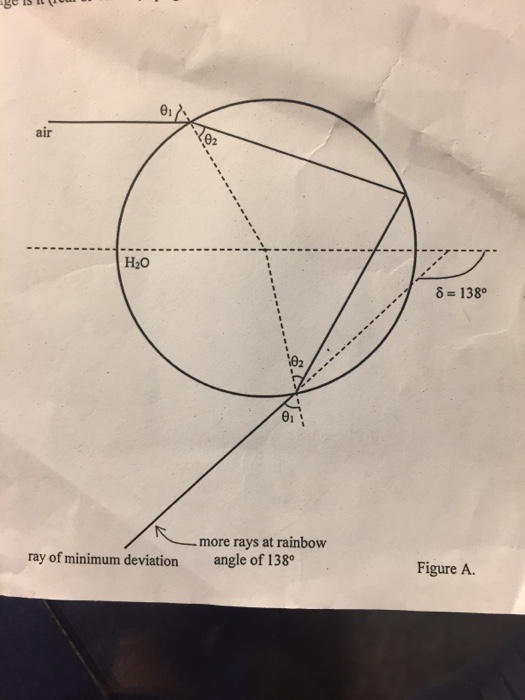 Solved Figure A Shows Cross Section Through A Raindrop And | Chegg.com