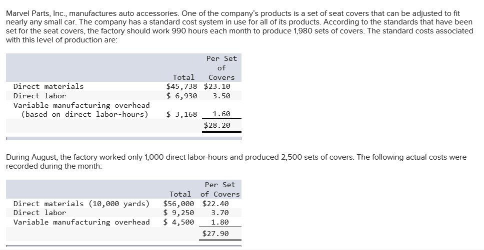 Solved Marvel Parts, Inc., manufactures auto accessories. | Chegg.com