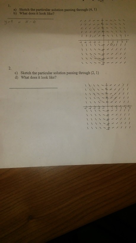 Solved A) B) Sketch The Particular Solution Passing Through | Chegg.com