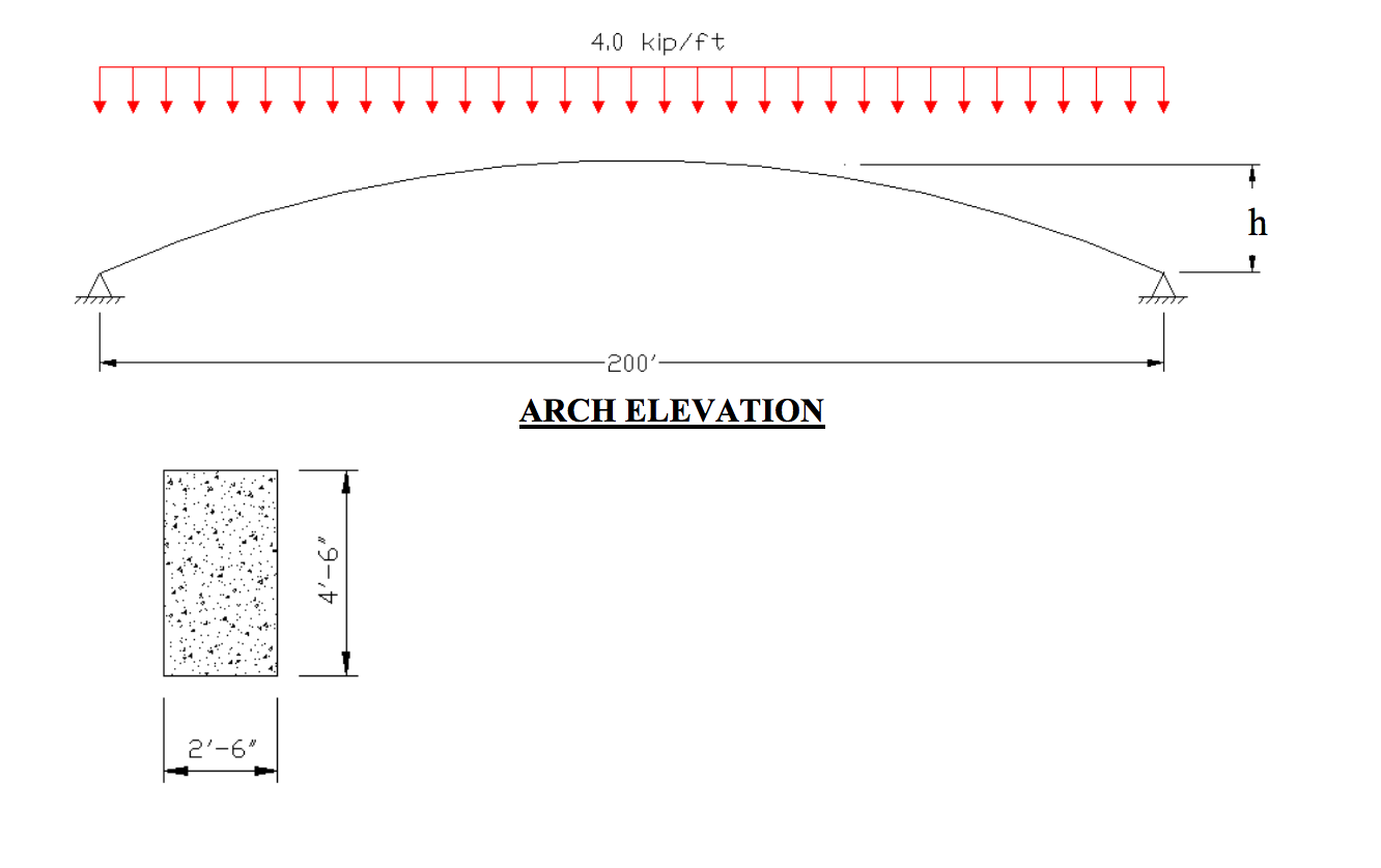 Solved Shown below is an elevation of an arch for a | Chegg.com