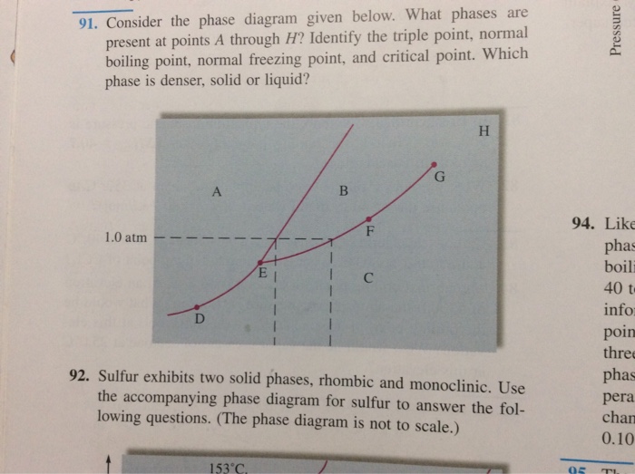 Solved: The Figure Below Shows A Phase Diagram For An Isom | Cheggcom